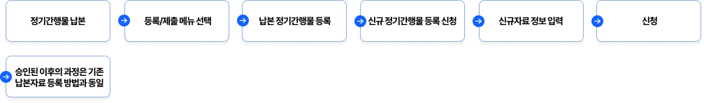 신규 납본 자료