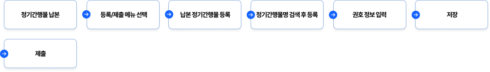 기존 납본 자료