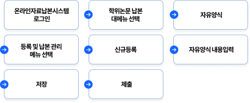 학위 논문 업로드 방법